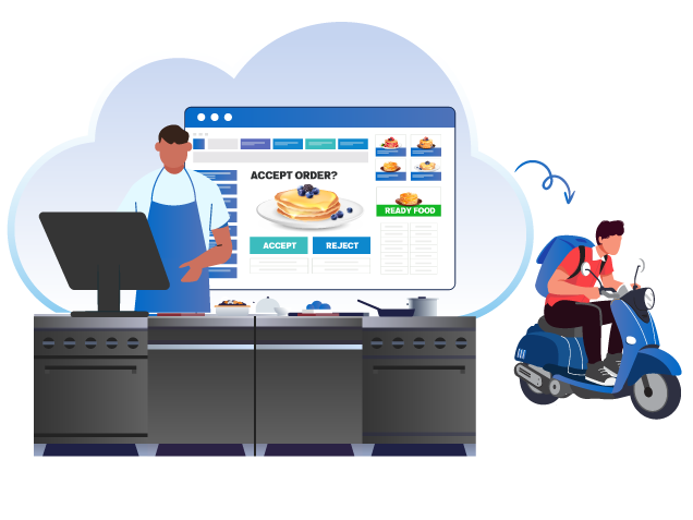 Cloud Kitchen Management Software Bangladesh 